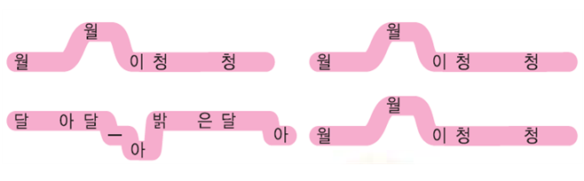 동아출판(주) 음악3~4지도서(전자저작물 포함) 156쪽 수정내용 이미지