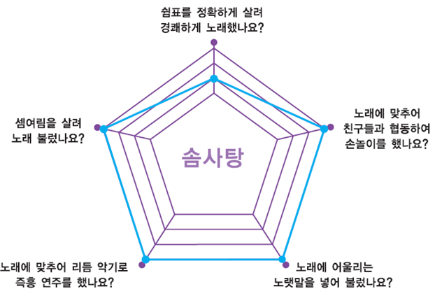 동아출판(주) 음악3~4지도서(전자저작물 포함) 262쪽 수정내용 이미지