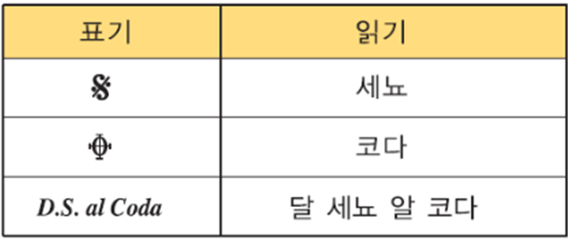 동아출판(주) 음악3~4지도서(전자저작물 포함) 396쪽 현행내용 이미지