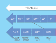 (주)천재교과서 역사① 10쪽 수정내용 이미지