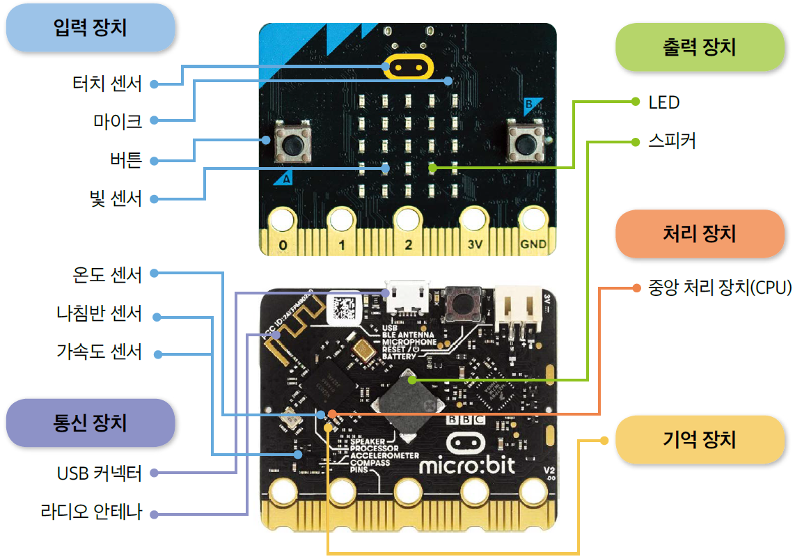 동아출판(주) 정보 35쪽 수정내용 이미지