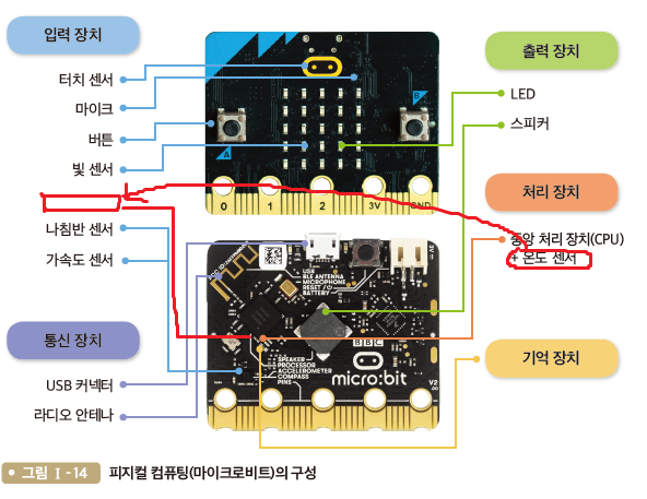 동아출판(주) 정보 35쪽 현행내용 이미지