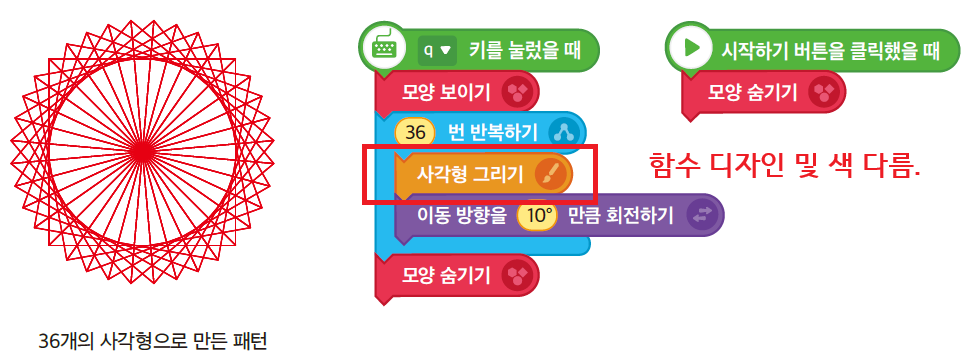 동아출판(주) 정보 133쪽 현행내용 이미지