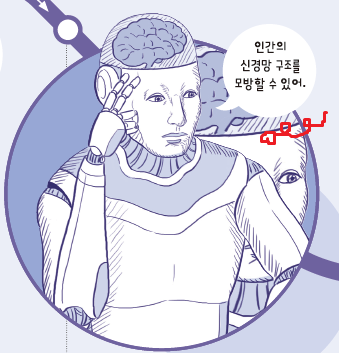 동아출판(주) 정보 150쪽 현행내용 이미지