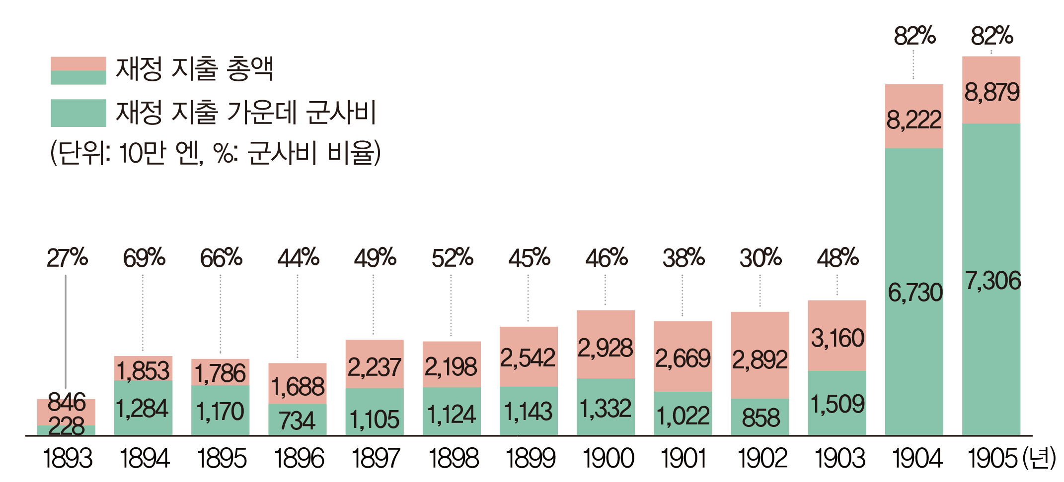 (주)천재교과서 역사 부도 151쪽 수정내용 이미지