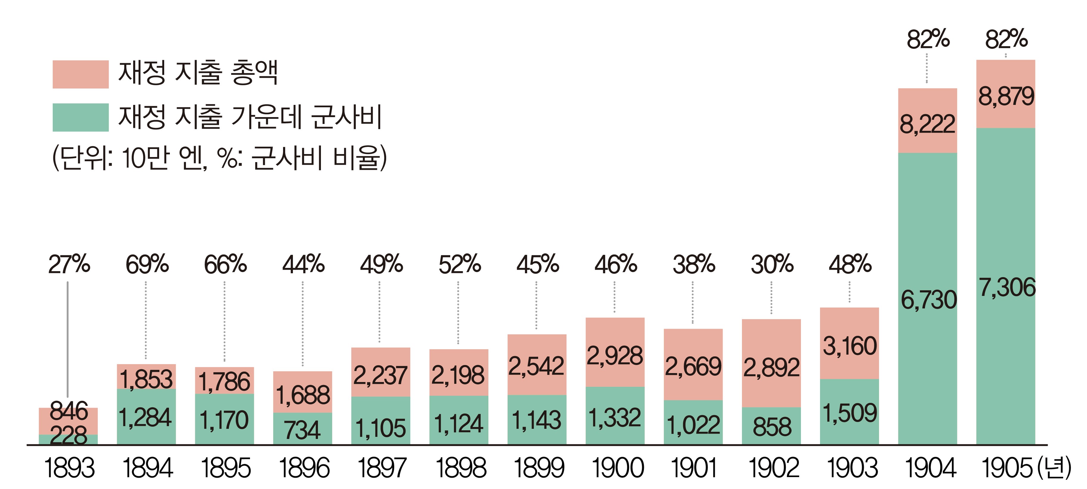 (주)천재교과서 역사 부도 151쪽 현행내용 이미지