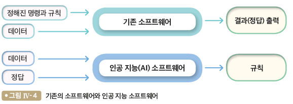 동아출판(주) 정보 23쪽 현행내용 이미지