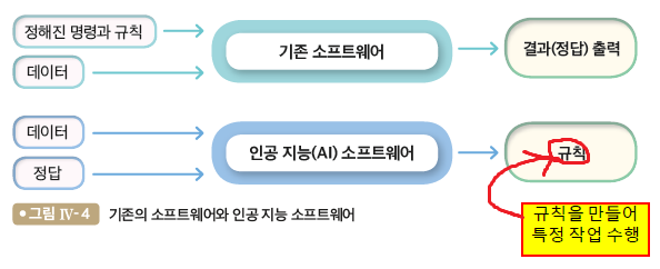 동아출판(주) 정보 23쪽 수정내용 이미지