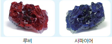 동아출판(주) 통합과학1 82쪽 현행내용 이미지