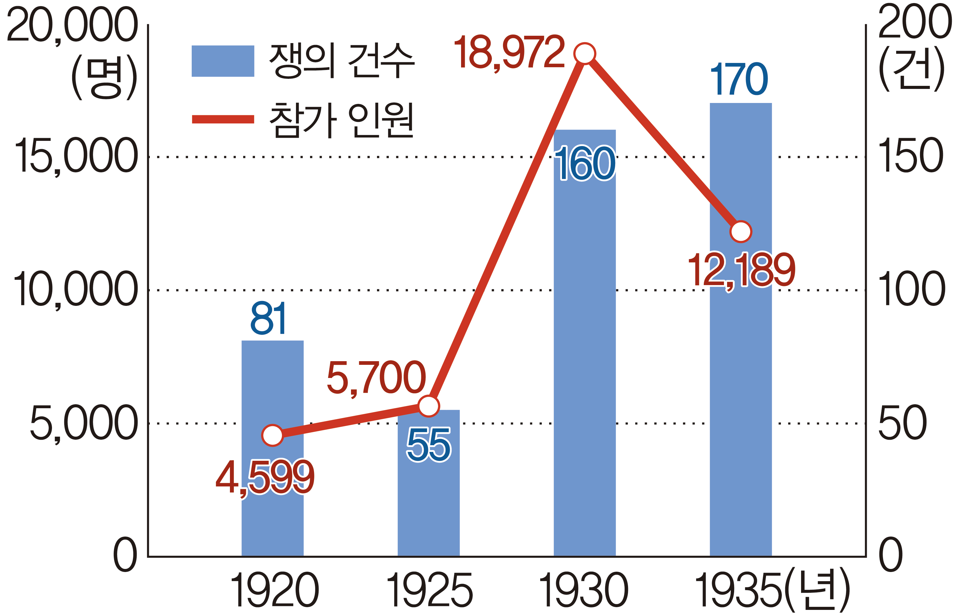 (주)천재교과서 역사 부도 69쪽 수정내용 이미지