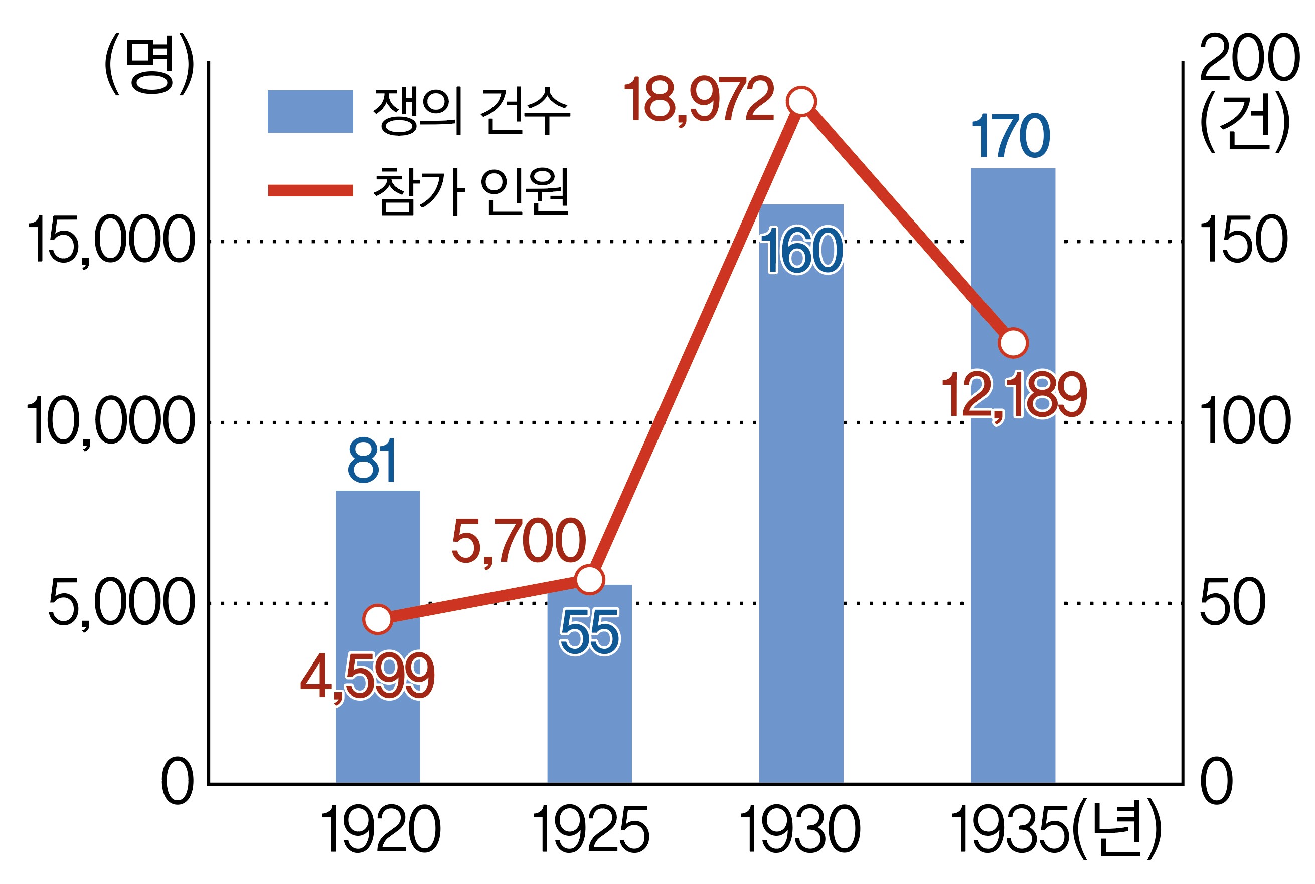 (주)천재교과서 역사 부도 69쪽 현행내용 이미지