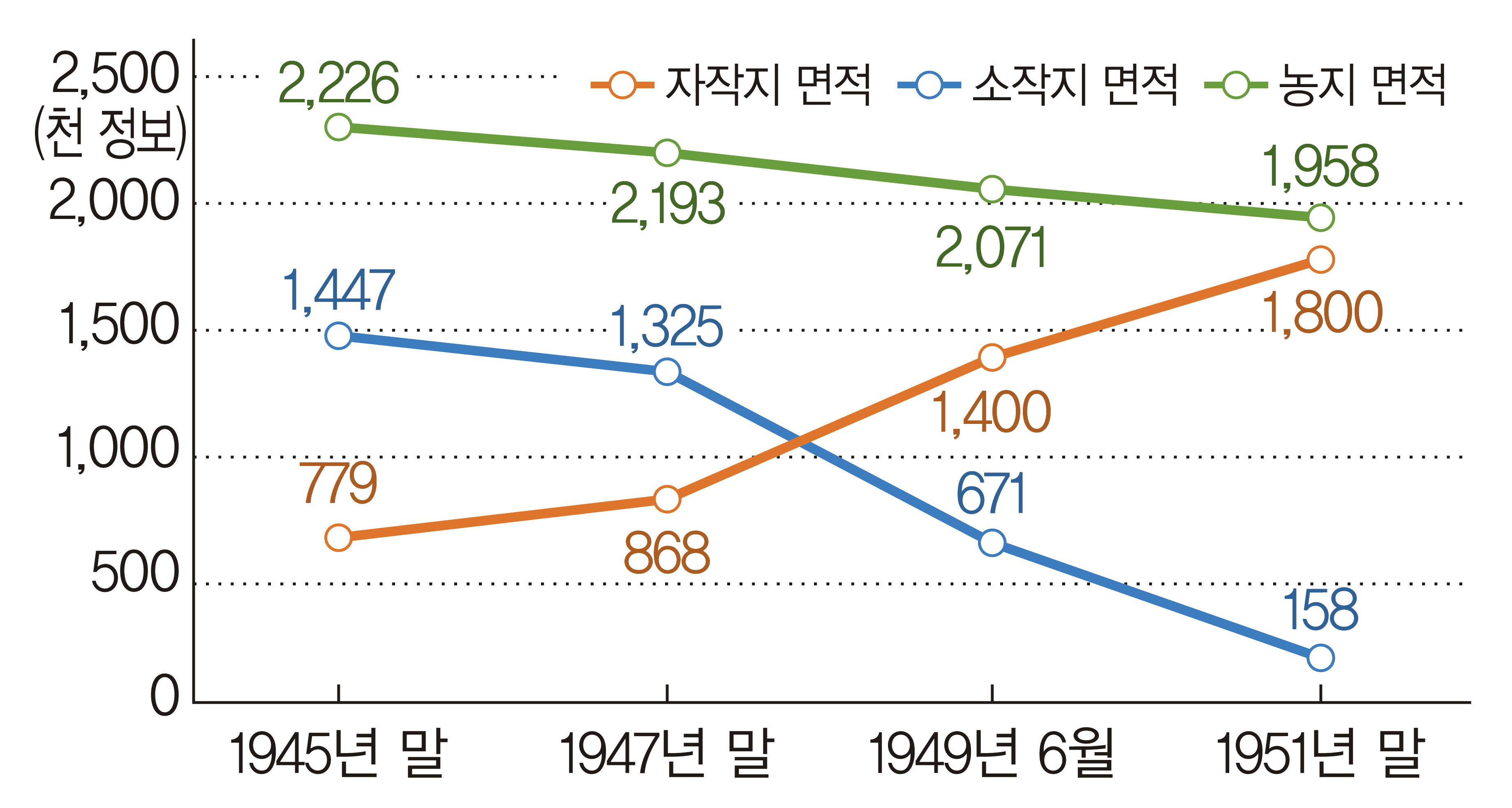 (주)천재교과서 역사 부도 79쪽 수정내용 이미지