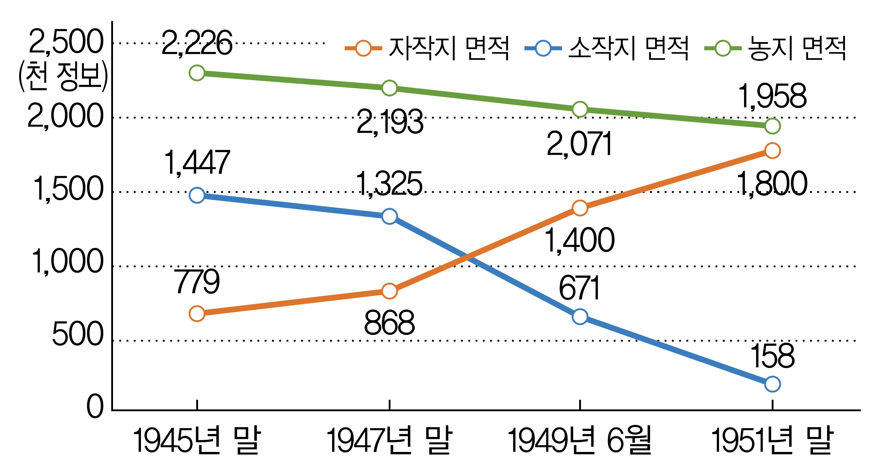 (주)천재교과서 역사 부도 79쪽 현행내용 이미지