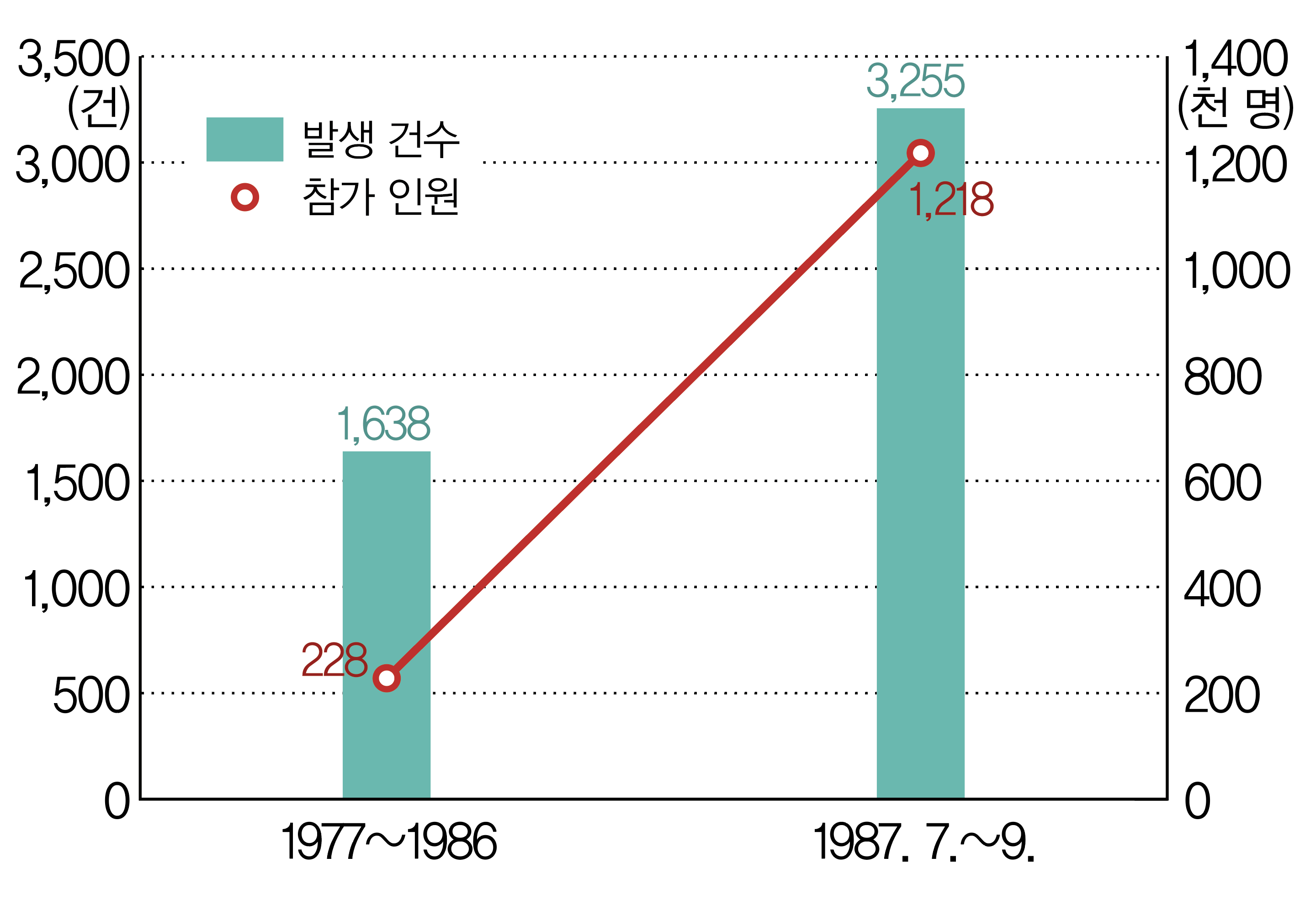 (주)천재교과서 역사 부도 85쪽 수정내용 이미지