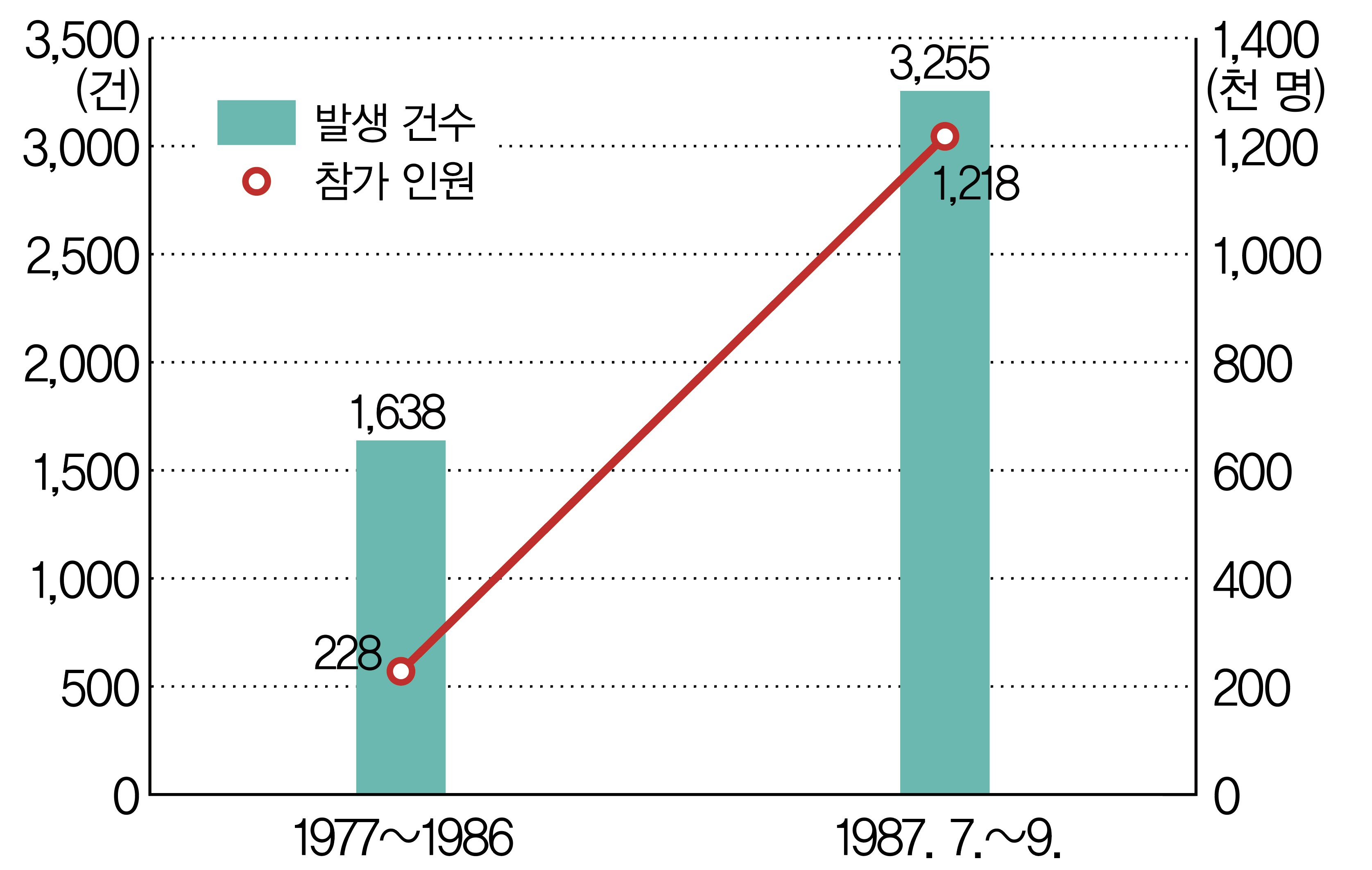 (주)천재교과서 역사 부도 85쪽 현행내용 이미지