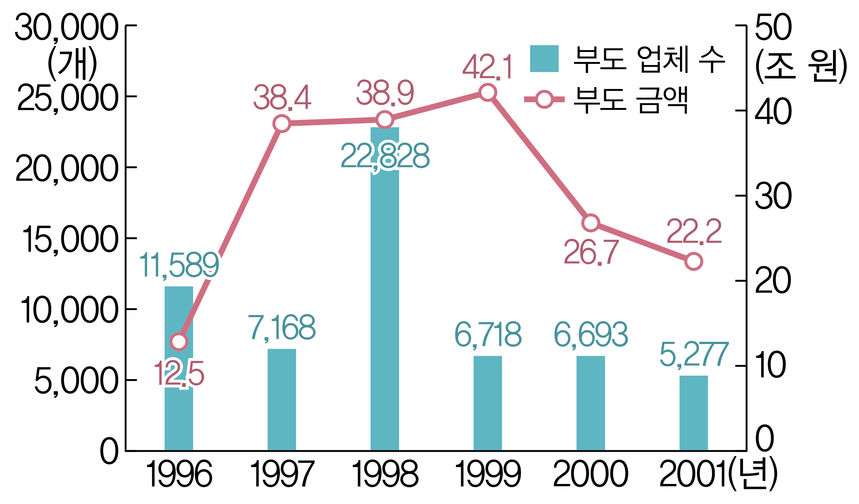 (주)천재교과서 역사 부도 90쪽 수정내용 이미지