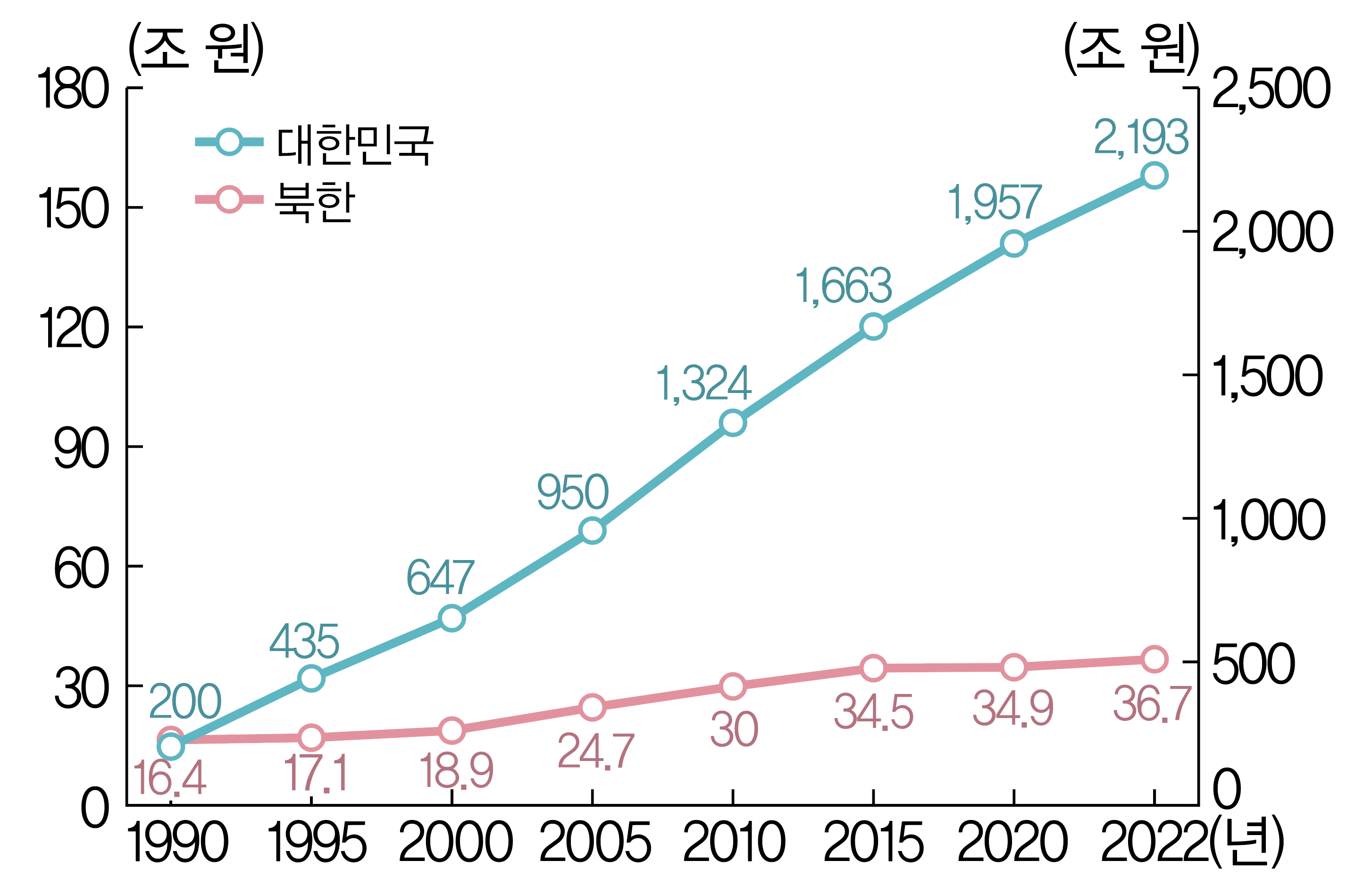 (주)천재교과서 역사 부도 92쪽 수정내용 이미지