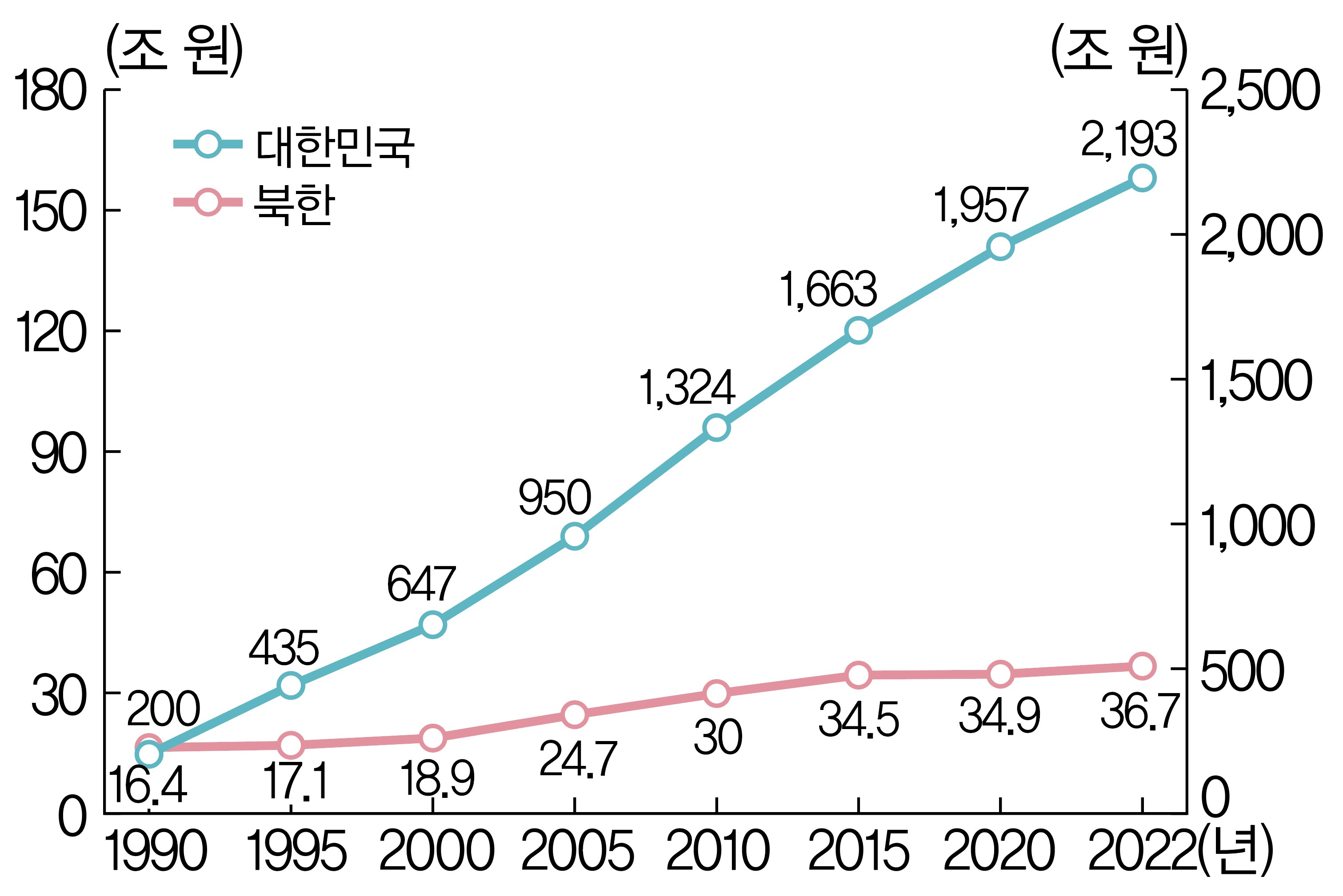 (주)천재교과서 역사 부도 92쪽 현행내용 이미지