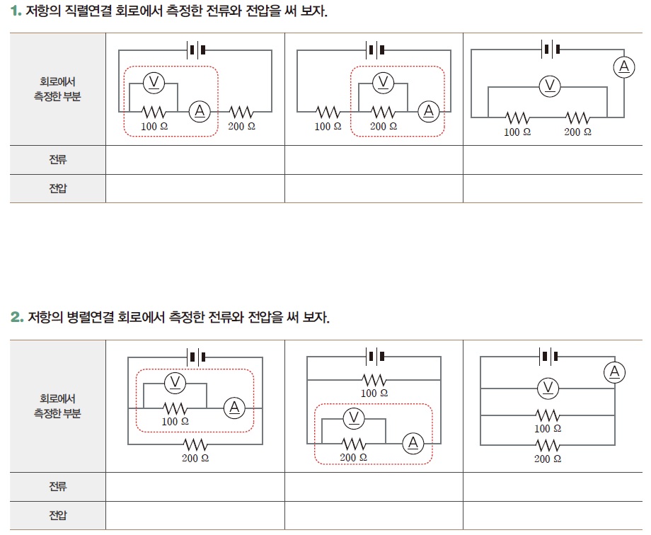 동아출판(주) 물리학 201쪽 현행내용 이미지