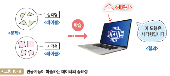 동아출판(주) 정보 166쪽 현행내용 이미지