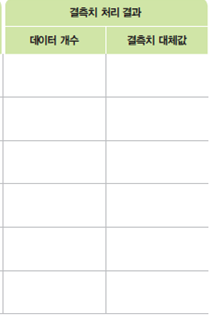 (주)금성출판사 인공지능 기초 74쪽 현행내용 이미지
