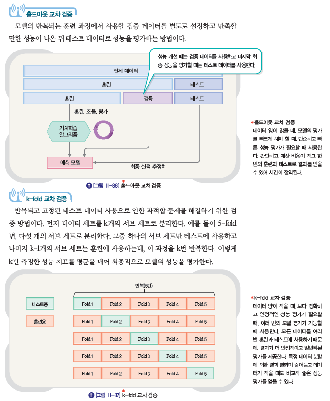 (주)금성출판사 인공지능 기초 93쪽 수정내용 이미지