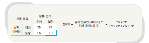 (주)금성출판사 인공지능 기초 96쪽 현행내용 이미지