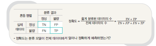 (주)금성출판사 인공지능 기초 96쪽 수정내용 이미지
