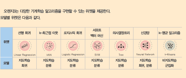 (주)금성출판사 인공지능 기초 99쪽 수정내용 이미지