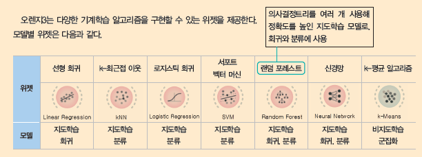 (주)금성출판사 인공지능 기초 99쪽 현행내용 이미지