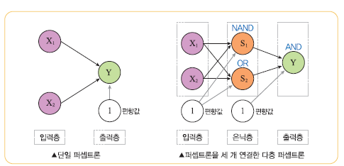 (주)금성출판사 인공지능 기초 107쪽 현행내용 이미지