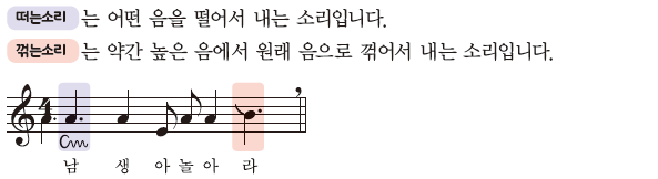 (주)지학사 음악4 7쪽 현행내용 이미지