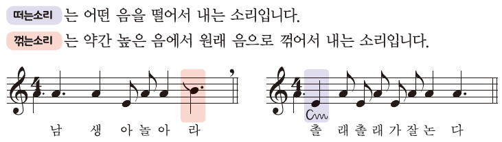 (주)지학사 음악4 7쪽 수정내용 이미지