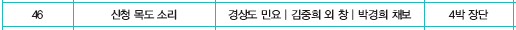 (주)지학사 음악3~4지도서(전자저작물 포함) 501쪽 수정내용 이미지