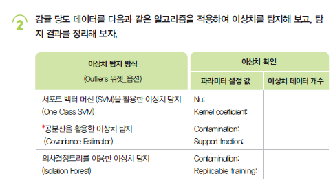 (주)금성출판사 인공지능 기초 74쪽 수정내용 이미지
