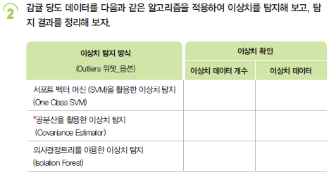 (주)금성출판사 인공지능 기초 74쪽 현행내용 이미지