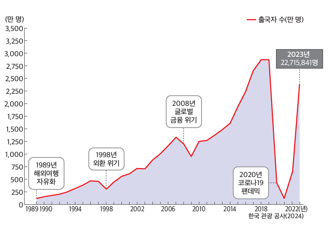 (주)해냄에듀 여행지리 10쪽 현행내용 이미지
