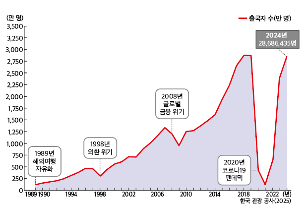 (주)해냄에듀 여행지리 10쪽 수정내용 이미지