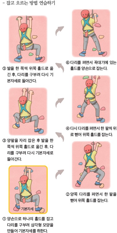 (주)아이스크림미디어 체육4지도서 200쪽 수정내용 이미지