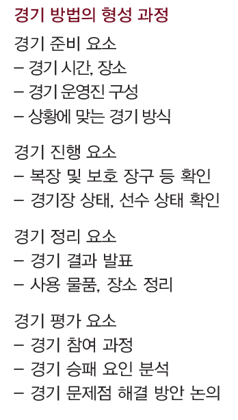(주)와이비엠 체육1 52쪽 현행내용 이미지