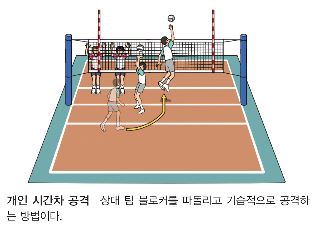 (주)와이비엠 체육1 94쪽 현행내용 이미지