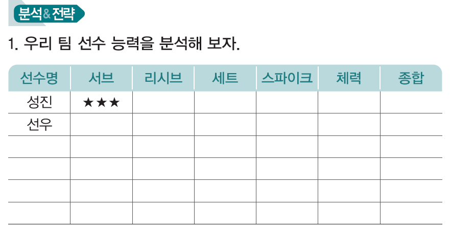 (주)와이비엠 체육1 96쪽 현행내용 이미지