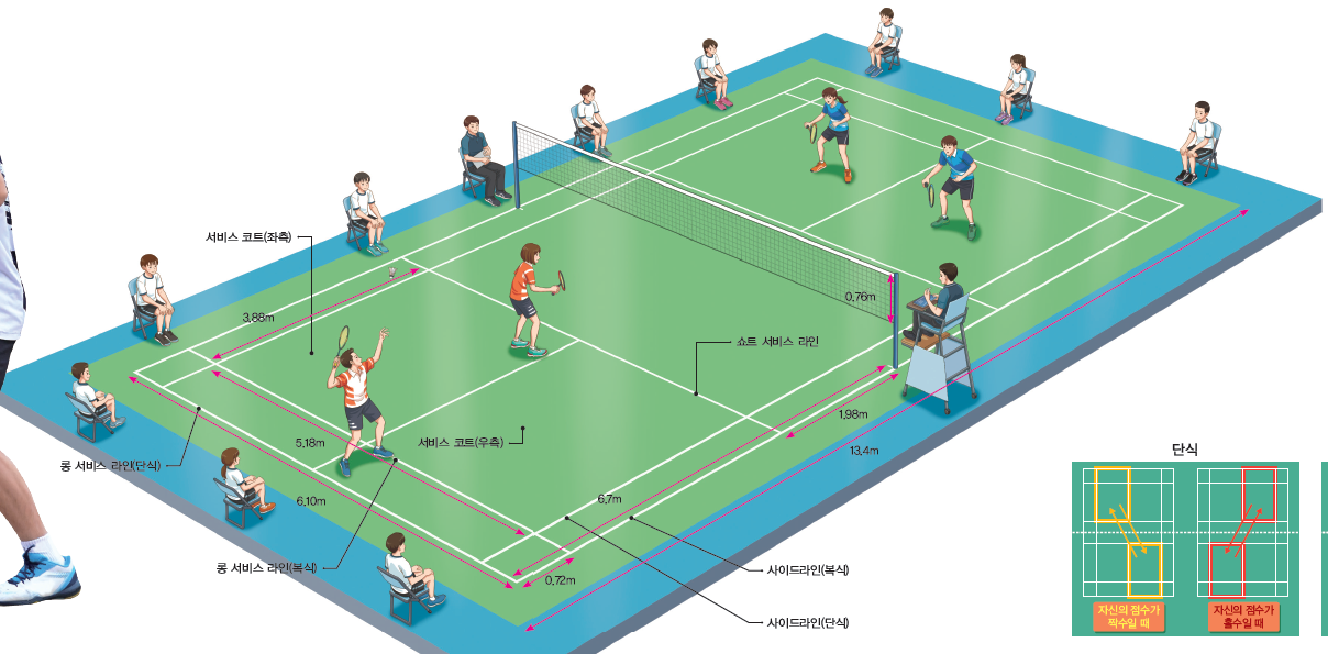 (주)와이비엠 체육1 98~99쪽 현행내용 이미지