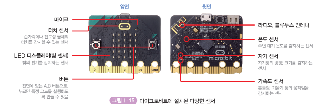 (주)도서출판 길벗 정보 32쪽 수정내용 이미지