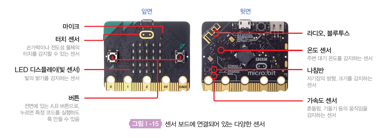 (주)도서출판 길벗 정보 32쪽 현행내용 이미지
