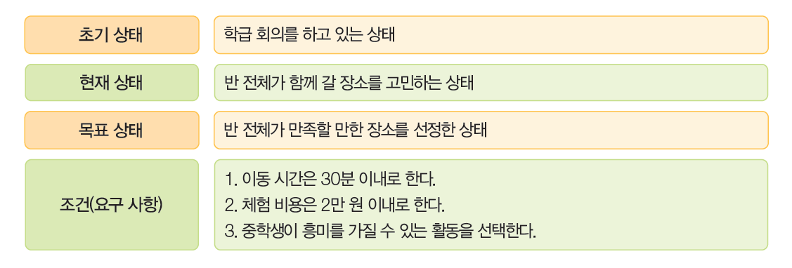 (주)도서출판 길벗 정보 60쪽 현행내용 이미지