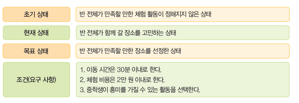 (주)도서출판 길벗 정보 60쪽 수정내용 이미지