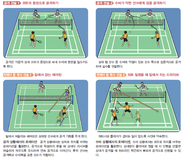 (주)와이비엠 체육1 103쪽 현행내용 이미지
