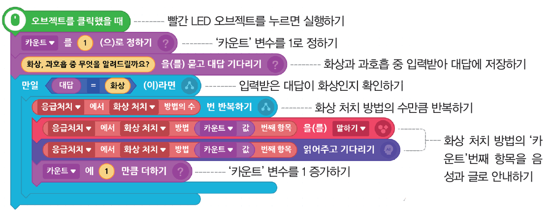 (주)비상교육 정보 129쪽 현행내용 이미지