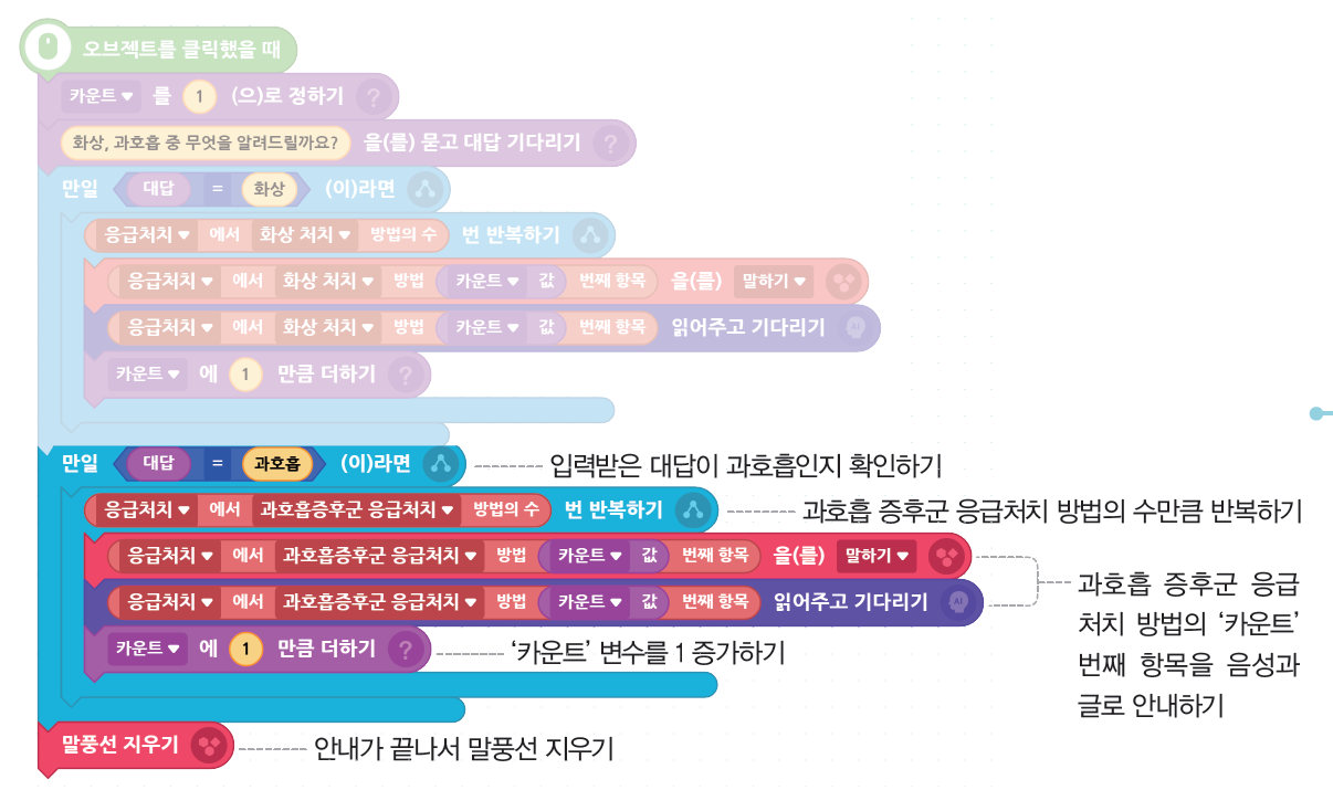 (주)비상교육 정보 129쪽 현행내용 이미지